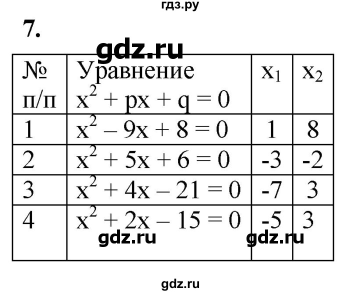 ГДЗ по алгебре 8 класс Колягин рабочая тетрадь  §29 - 7, Решебник к тетради 2023
