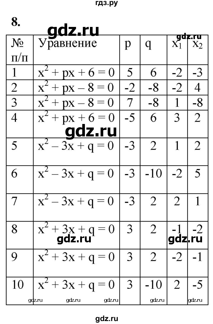 ГДЗ по алгебре 8 класс Колягин рабочая тетрадь  §29 - 8, Решебник к тетради 2023