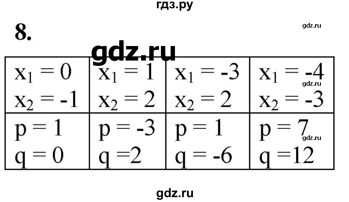 ГДЗ по алгебре 8 класс Колягин рабочая тетрадь  §35 - 8, Решебник к тетради 2023