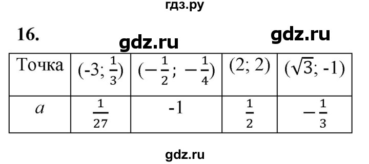 ГДЗ по алгебре 8 класс Колягин рабочая тетрадь  §37 - 16, Решебник к тетради 2023