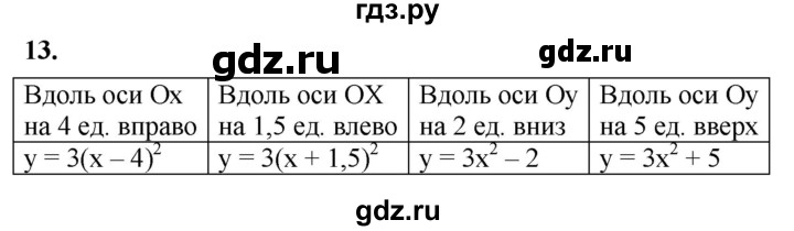 ГДЗ по алгебре 8 класс Колягин рабочая тетрадь  §38 - 13, Решебник к тетради 2023