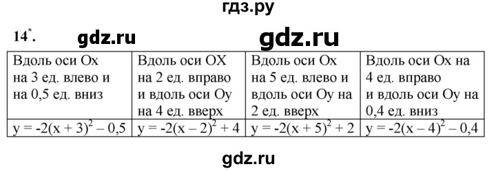 ГДЗ по алгебре 8 класс Колягин рабочая тетрадь  §38 - 14, Решебник к тетради 2023