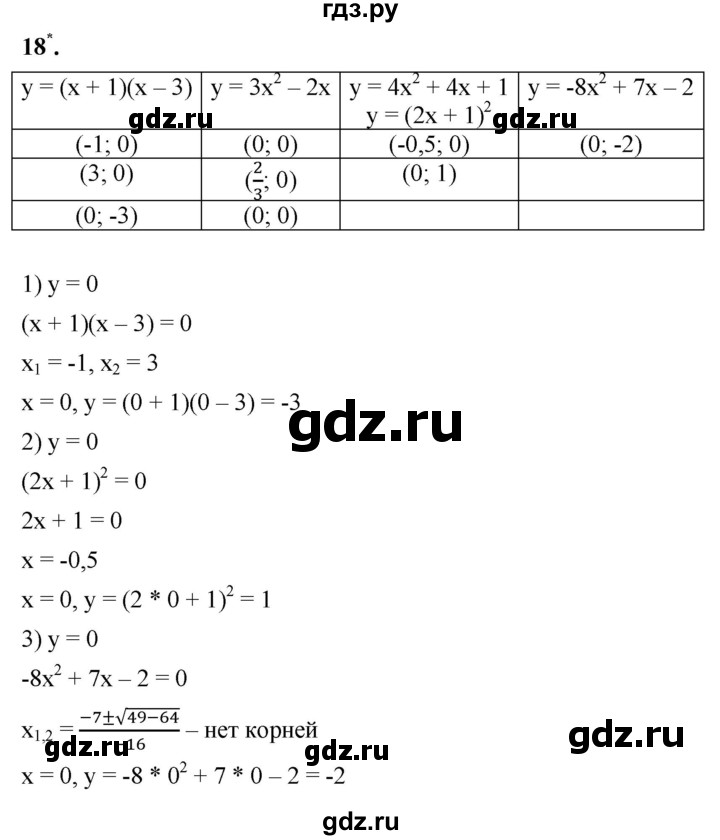 ГДЗ по алгебре 8 класс Колягин рабочая тетрадь  §38 - 18, Решебник к тетради 2023
