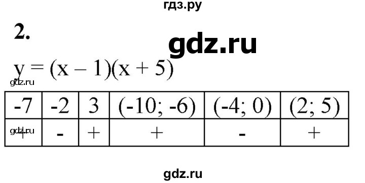 ГДЗ по алгебре 8 класс Колягин рабочая тетрадь  §42 - 2, Решебник к тетради 2023