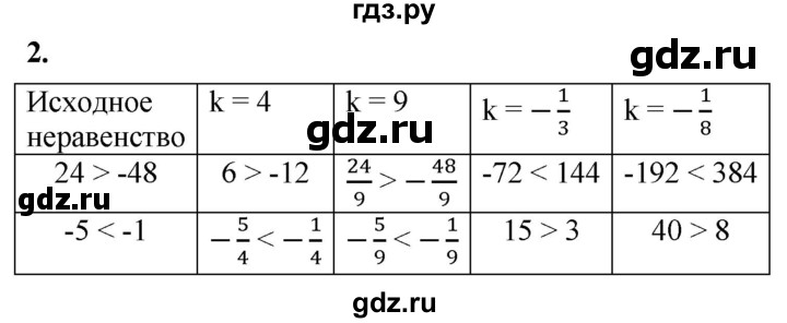 ГДЗ по алгебре 8 класс Колягин рабочая тетрадь  §7 - 2, Решебник к тетради 2023