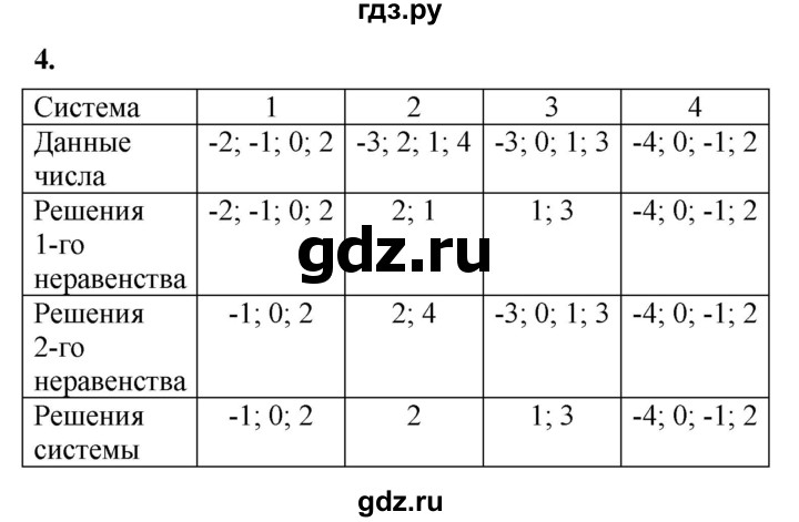 ГДЗ по алгебре 8 класс Колягин рабочая тетрадь  §8 - 4, Решебник к тетради 2023