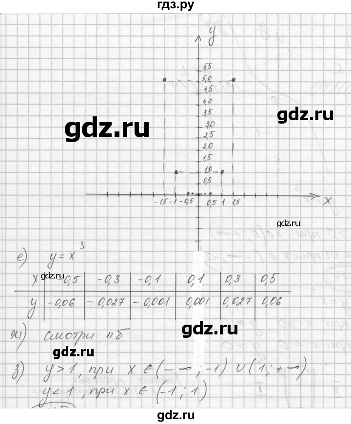 ГДЗ по алгебре 9 класс  Никольский   номер - 224, Решебник к учебнику 2016