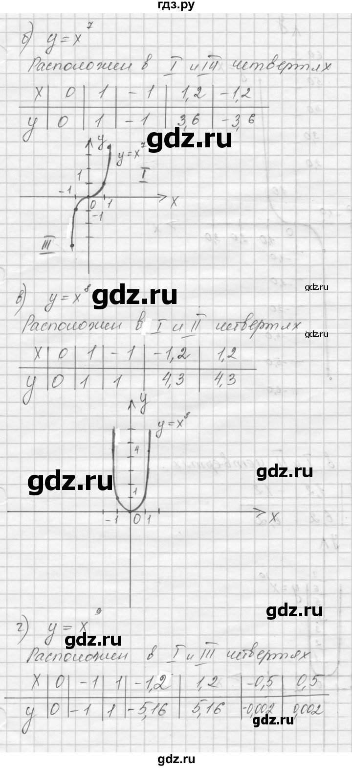 ГДЗ по алгебре 9 класс  Никольский   номер - 225, Решебник к учебнику 2016