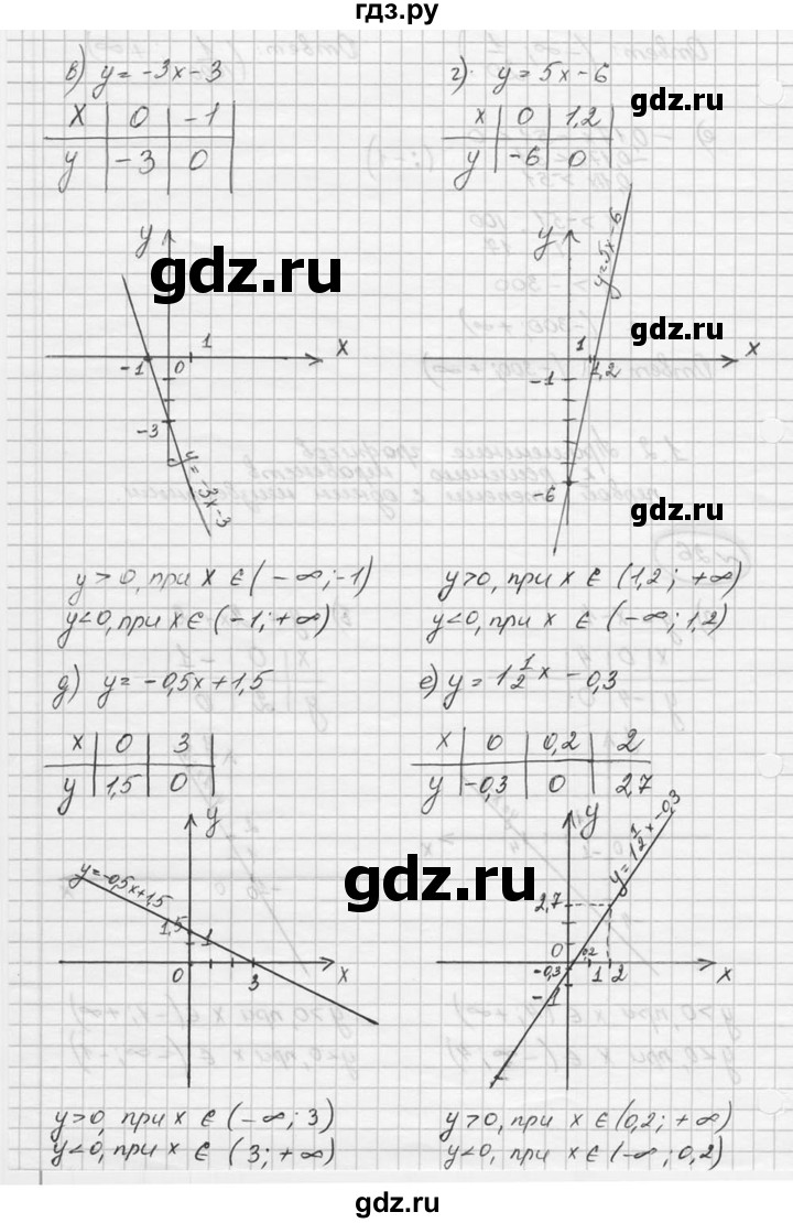 ГДЗ по алгебре 9 класс  Никольский   номер - 26, Решебник к учебнику 2016