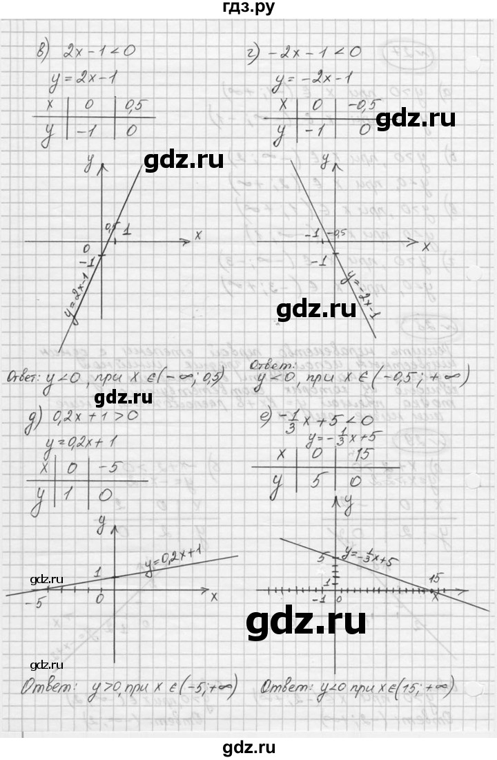 ГДЗ по алгебре 9 класс  Никольский   номер - 29, Решебник к учебнику 2016