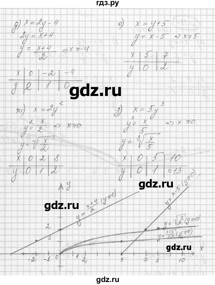 ГДЗ по алгебре 9 класс  Никольский   номер - 331, Решебник к учебнику 2016