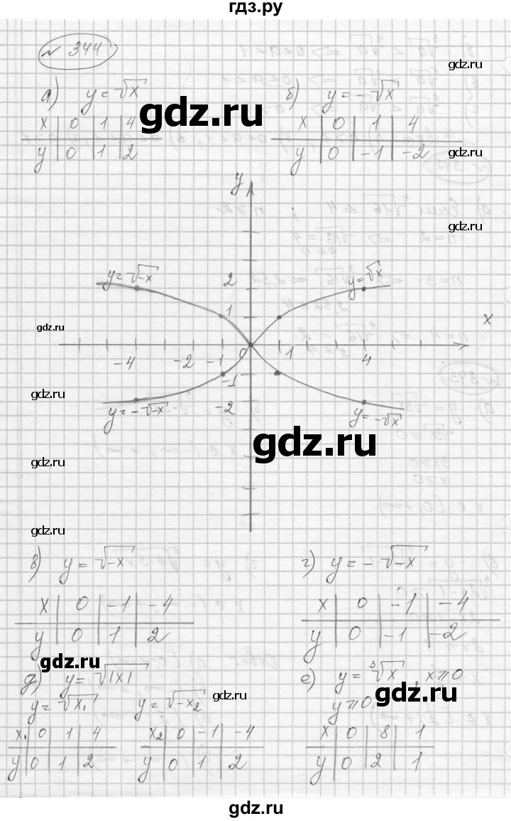 ГДЗ по алгебре 9 класс  Никольский   номер - 344, Решебник к учебнику 2016