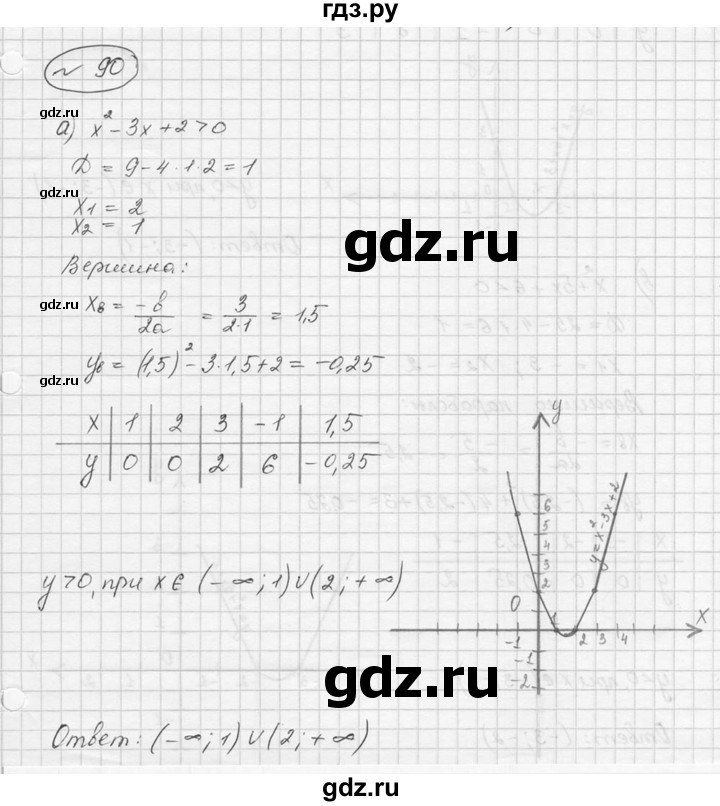 ГДЗ по алгебре 9 класс  Никольский   номер - 90, Решебник к учебнику 2016