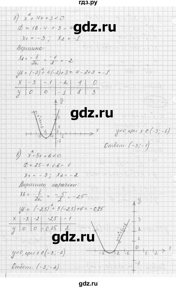 ГДЗ по алгебре 9 класс  Никольский   номер - 90, Решебник к учебнику 2016