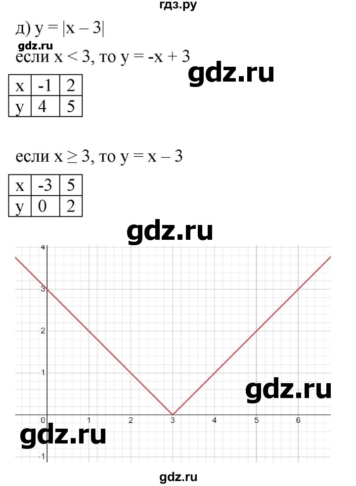 ГДЗ по алгебре 9 класс  Никольский   номер - 1025, Решебник к учебнику 2022
