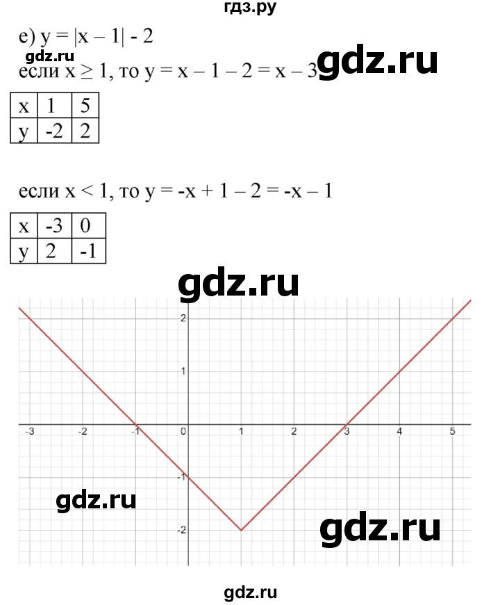ГДЗ по алгебре 9 класс  Никольский   номер - 1025, Решебник к учебнику 2022