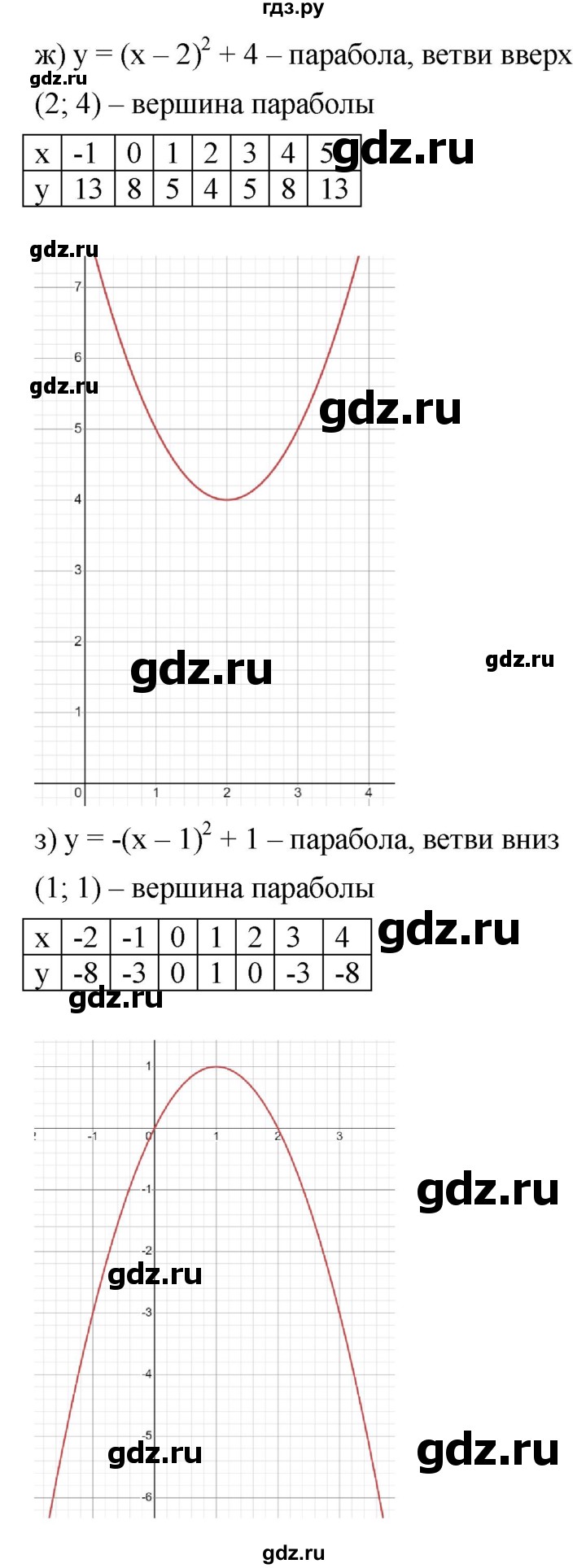 ГДЗ по алгебре 9 класс  Никольский   номер - 1026, Решебник к учебнику 2022