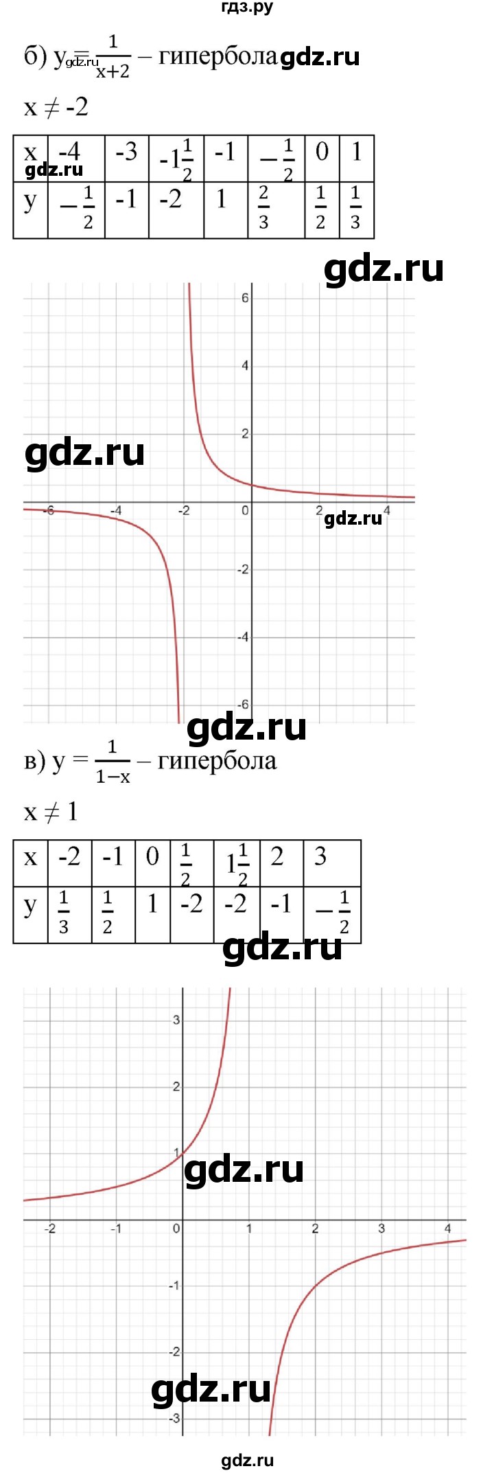 ГДЗ по алгебре 9 класс  Никольский   номер - 1027, Решебник к учебнику 2022