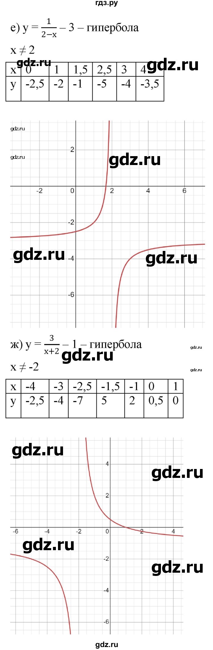 ГДЗ по алгебре 9 класс  Никольский   номер - 1027, Решебник к учебнику 2022