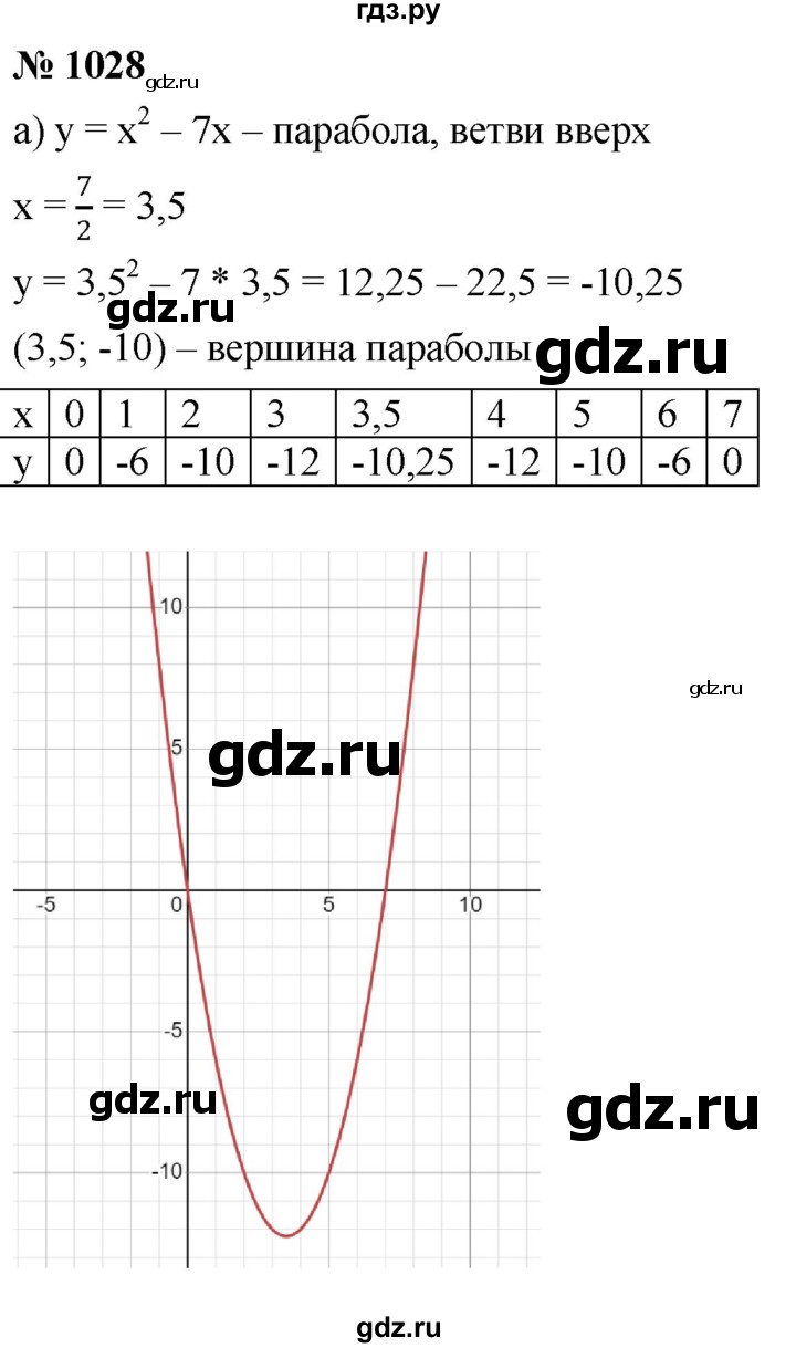 ГДЗ по алгебре 9 класс  Никольский   номер - 1028, Решебник к учебнику 2022