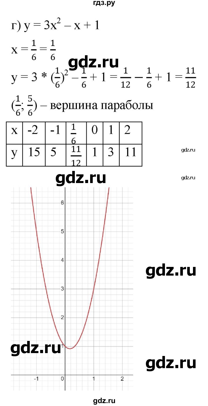 ГДЗ по алгебре 9 класс  Никольский   номер - 1028, Решебник к учебнику 2022