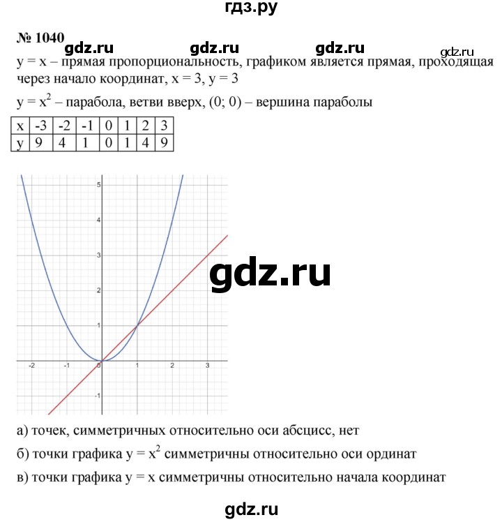 ГДЗ по алгебре 9 класс  Никольский   номер - 1040, Решебник к учебнику 2022