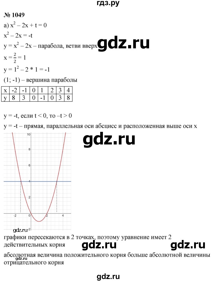 ГДЗ по алгебре 9 класс  Никольский   номер - 1049, Решебник к учебнику 2022
