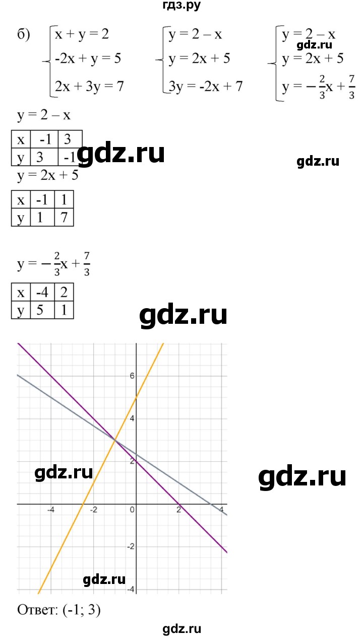 ГДЗ по алгебре 9 класс  Никольский   номер - 1052, Решебник к учебнику 2022