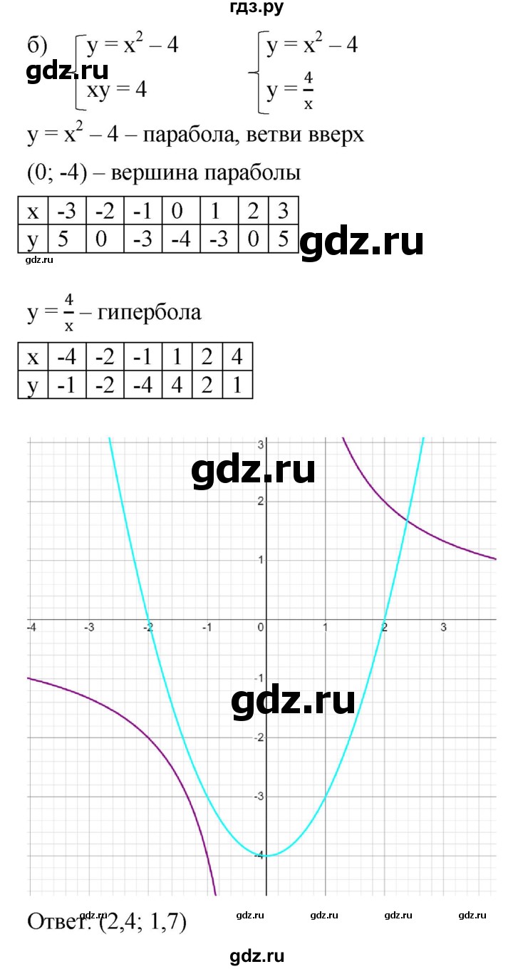 ГДЗ по алгебре 9 класс  Никольский   номер - 1053, Решебник к учебнику 2022