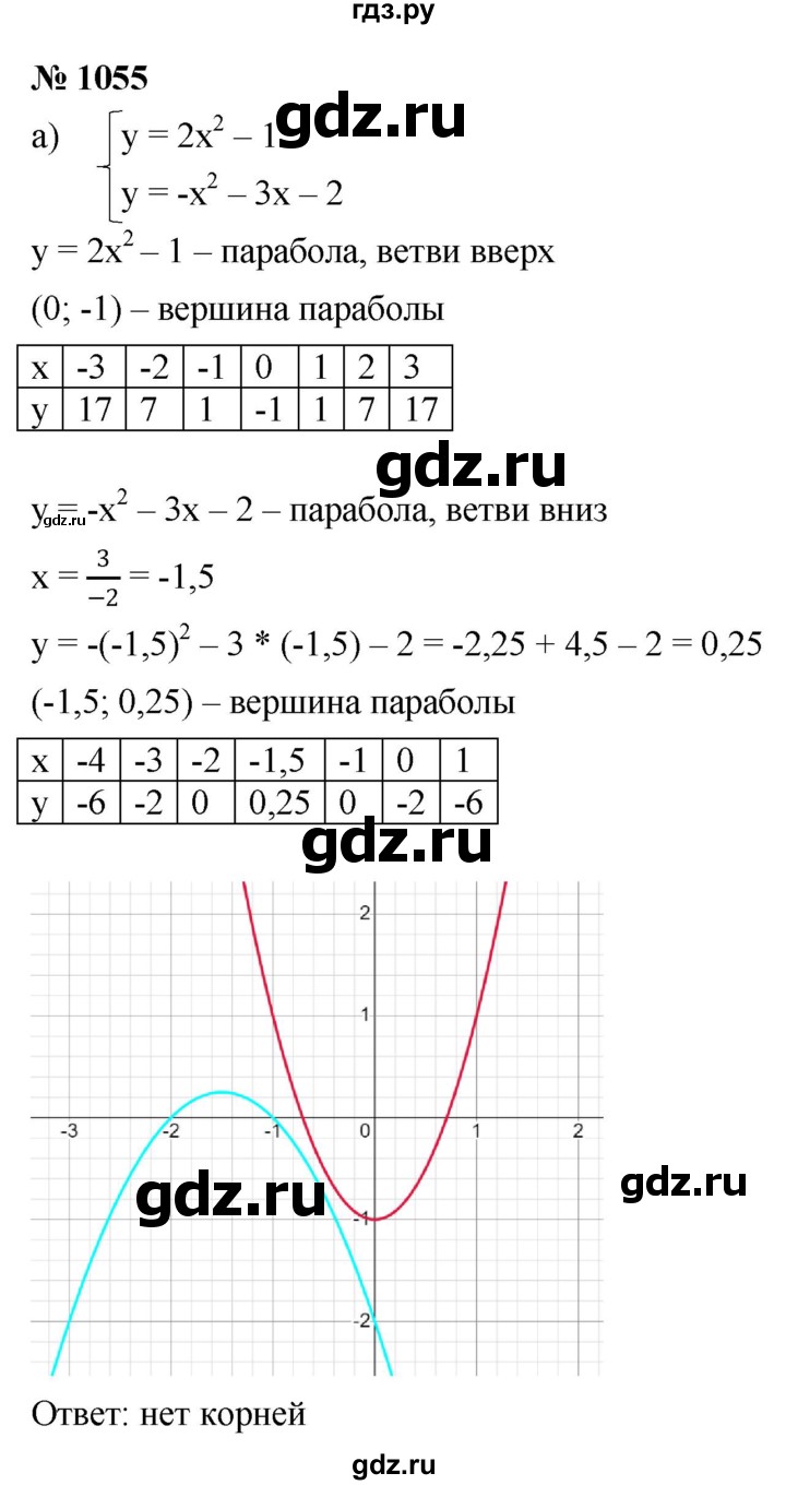 ГДЗ по алгебре 9 класс  Никольский   номер - 1055, Решебник к учебнику 2022