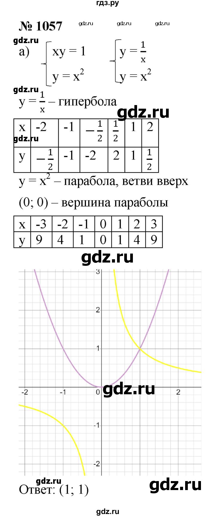 ГДЗ по алгебре 9 класс  Никольский   номер - 1057, Решебник к учебнику 2022