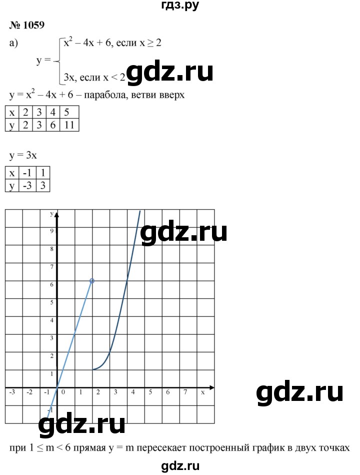 ГДЗ по алгебре 9 класс  Никольский   номер - 1059, Решебник к учебнику 2022