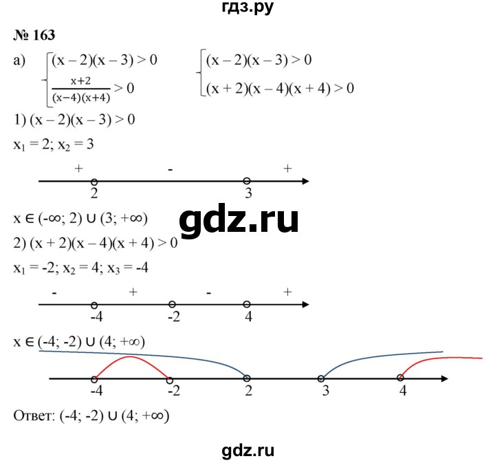 ГДЗ по алгебре 9 класс  Никольский   номер - 163, Решебник к учебнику 2022