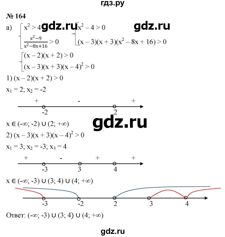 ГДЗ по алгебре 9 класс  Никольский   номер - 164, Решебник к учебнику 2022