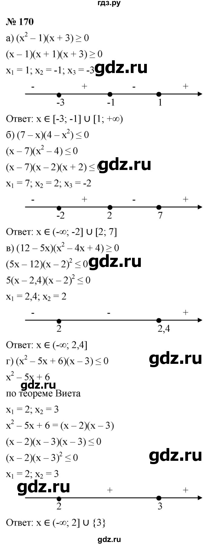 ГДЗ по алгебре 9 класс  Никольский   номер - 170, Решебник к учебнику 2022