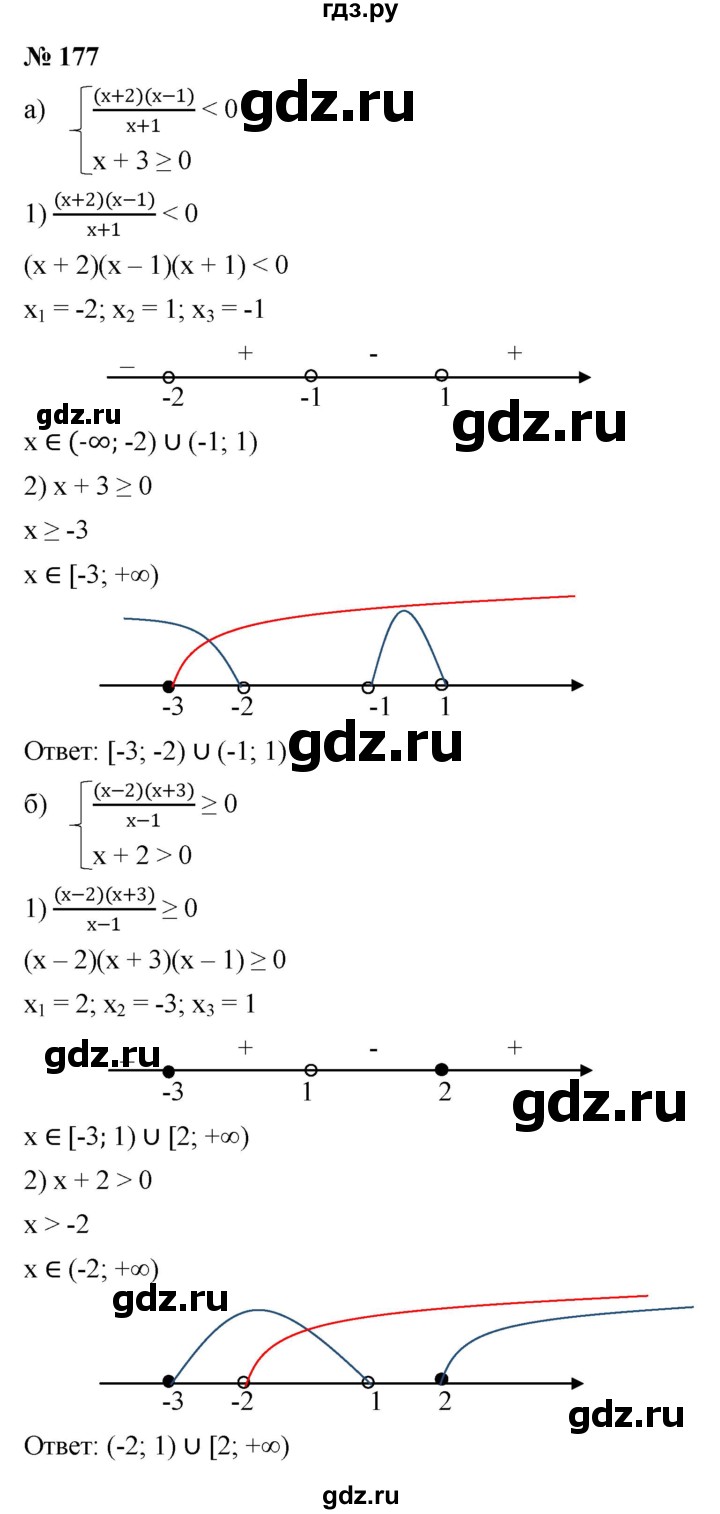ГДЗ по алгебре 9 класс  Никольский   номер - 177, Решебник к учебнику 2022