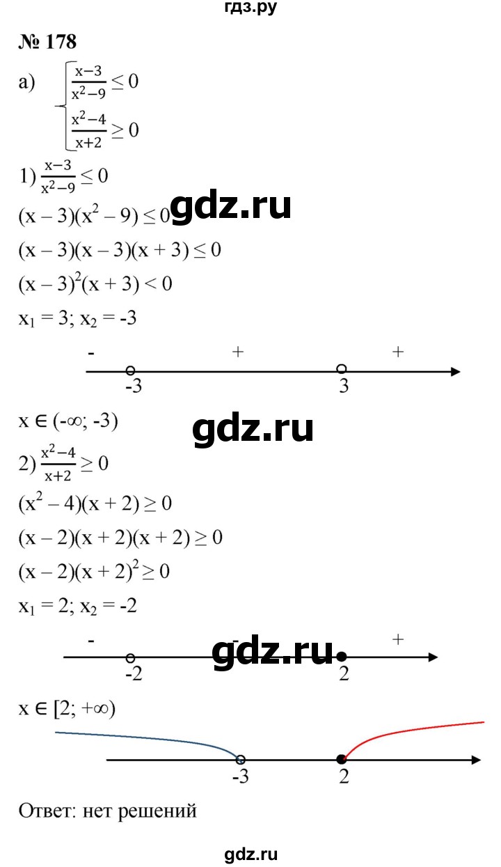 ГДЗ по алгебре 9 класс  Никольский   номер - 178, Решебник к учебнику 2022