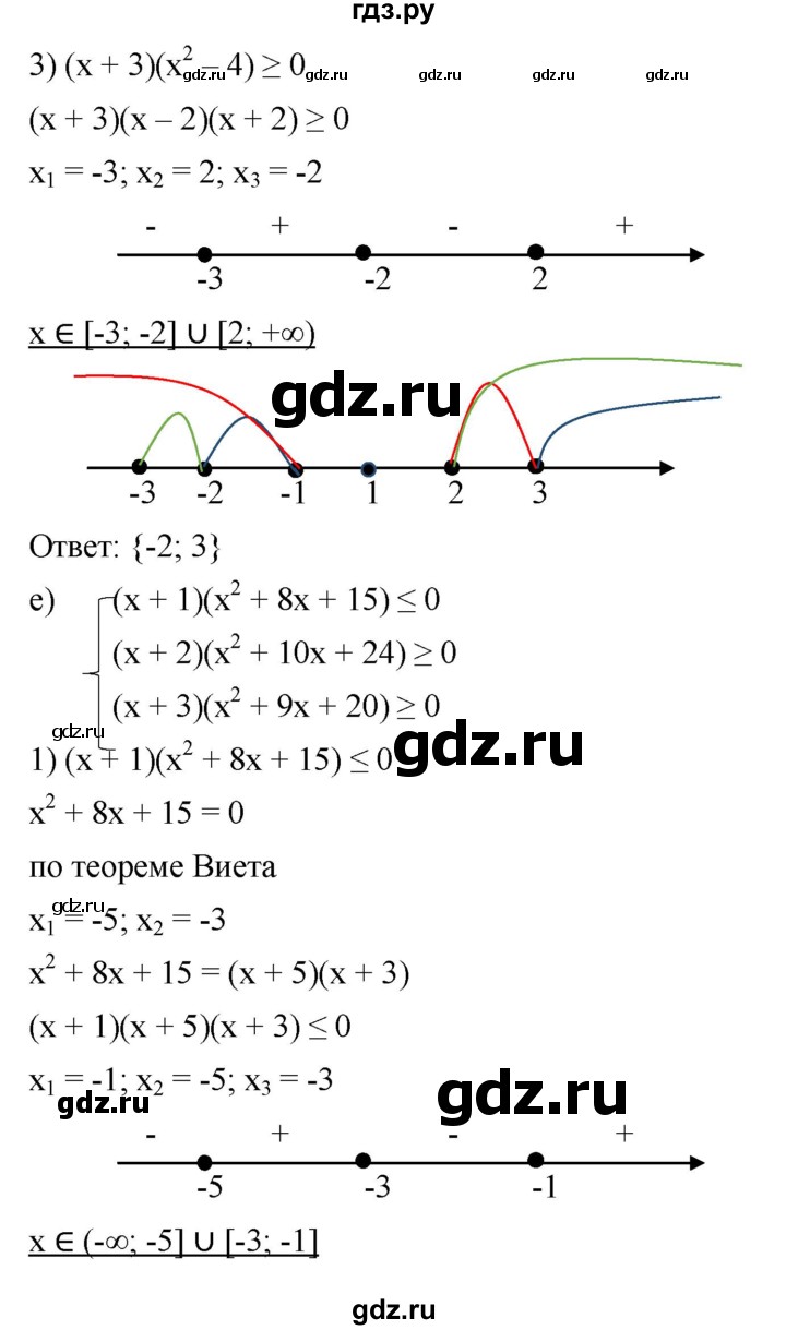ГДЗ по алгебре 9 класс  Никольский   номер - 178, Решебник к учебнику 2022
