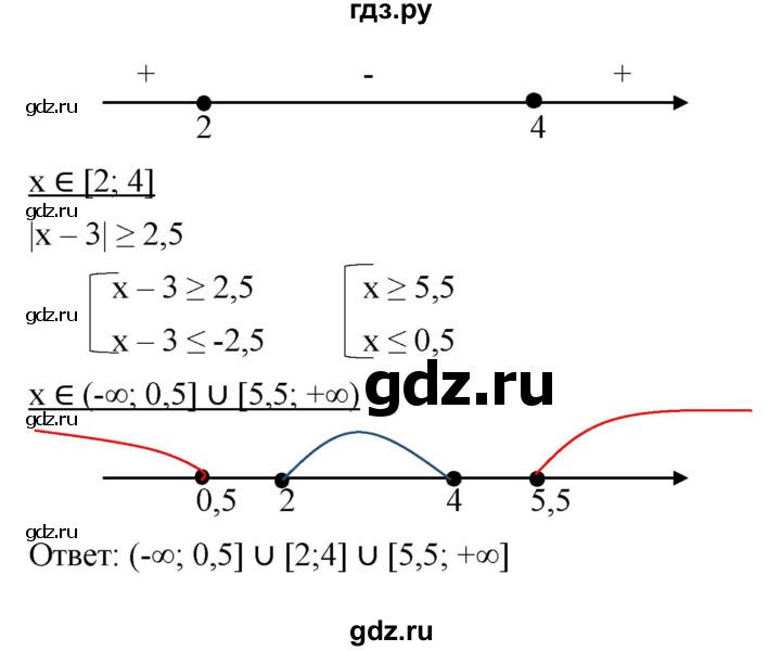 ГДЗ по алгебре 9 класс  Никольский   номер - 183, Решебник к учебнику 2022