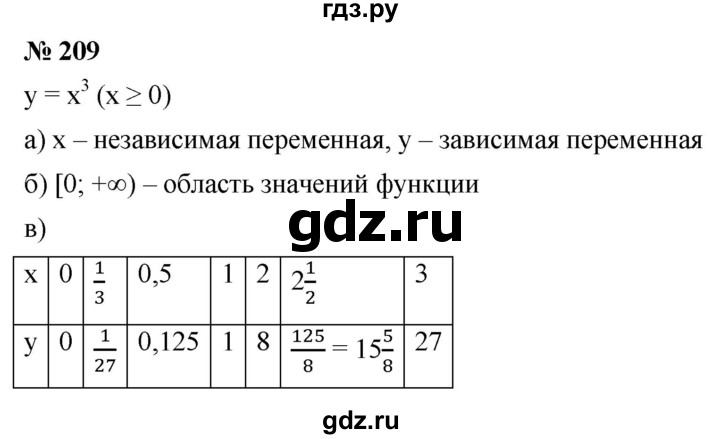 ГДЗ по алгебре 9 класс  Никольский   номер - 209, Решебник к учебнику 2022