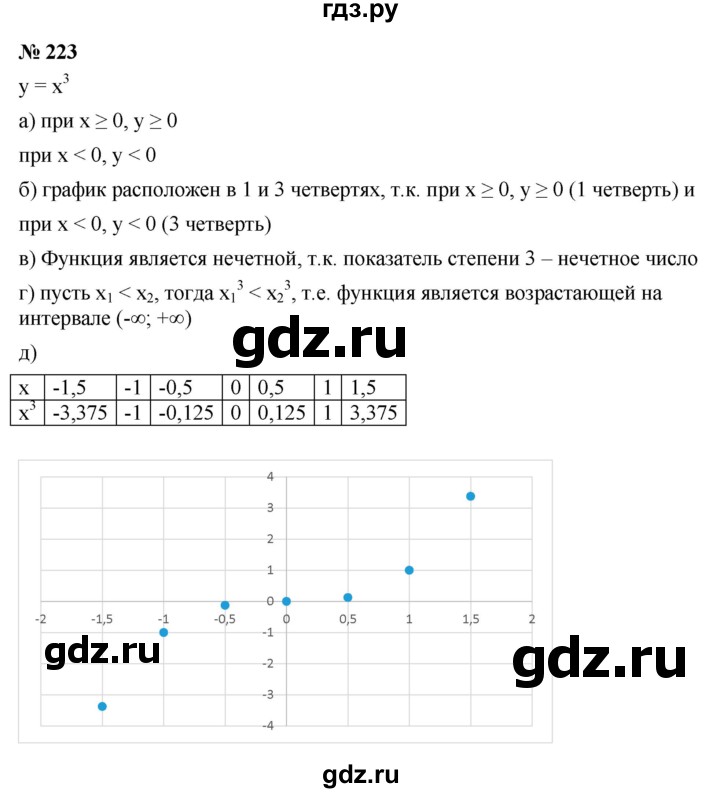 ГДЗ по алгебре 9 класс  Никольский   номер - 223, Решебник к учебнику 2022