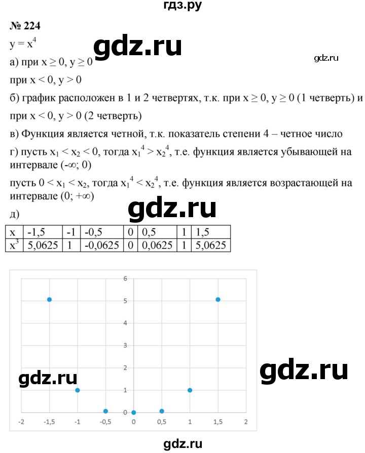 ГДЗ по алгебре 9 класс  Никольский   номер - 224, Решебник к учебнику 2022