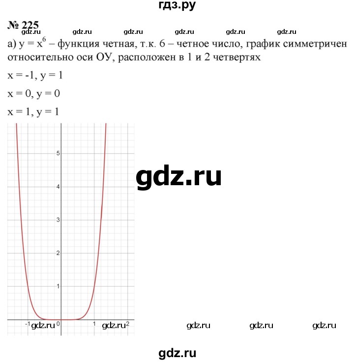 ГДЗ по алгебре 9 класс  Никольский   номер - 225, Решебник к учебнику 2022