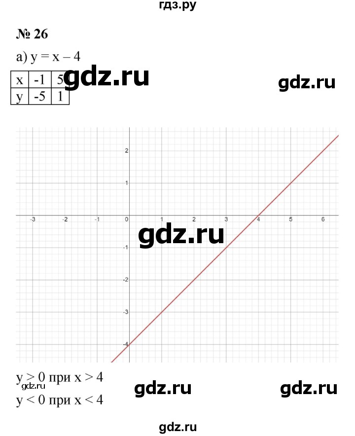 ГДЗ по алгебре 9 класс  Никольский   номер - 26, Решебник к учебнику 2022
