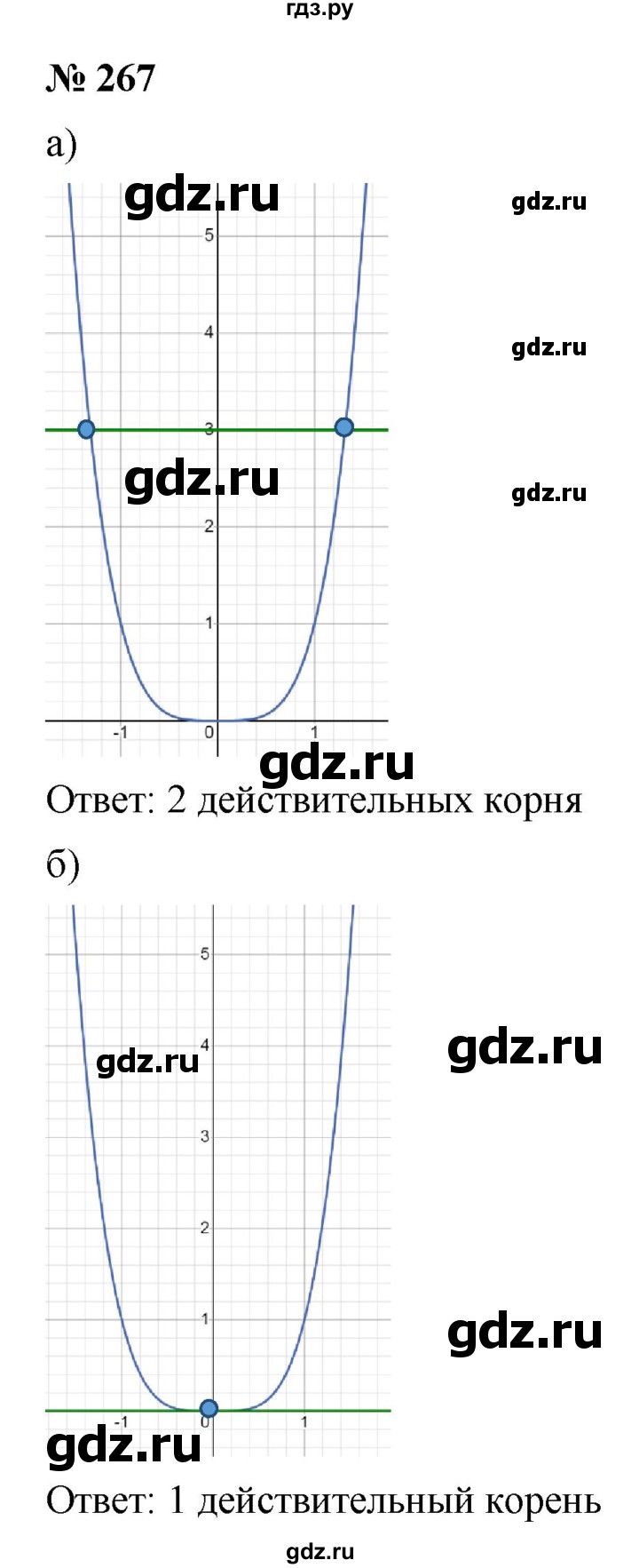 ГДЗ по алгебре 9 класс  Никольский   номер - 267, Решебник к учебнику 2022