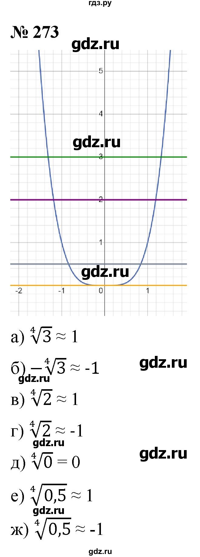 ГДЗ по алгебре 9 класс  Никольский   номер - 273, Решебник к учебнику 2022