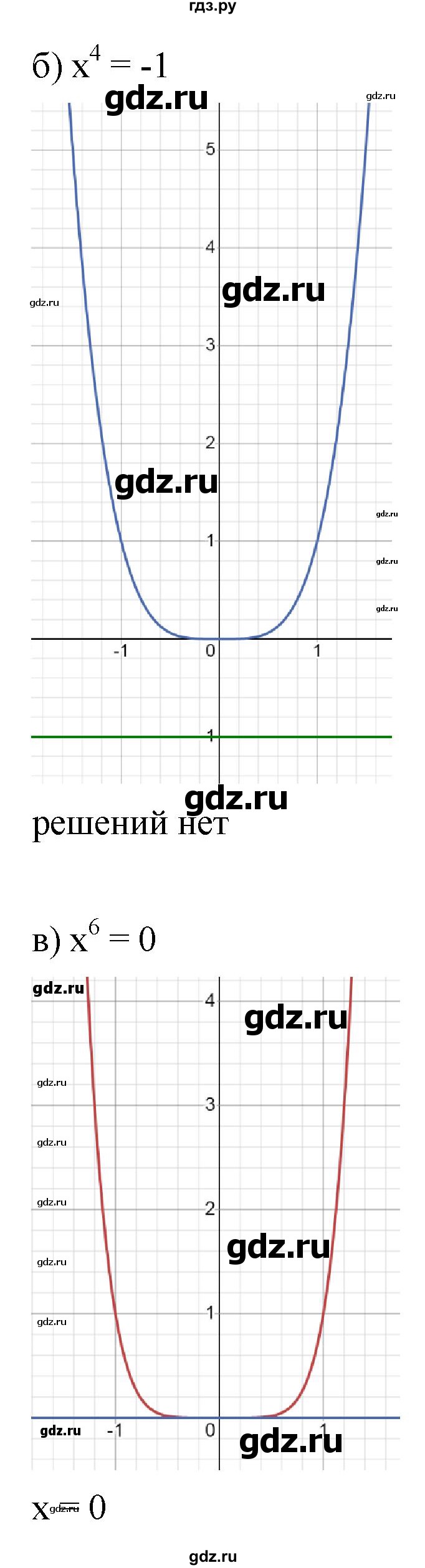 ГДЗ по алгебре 9 класс  Никольский   номер - 276, Решебник к учебнику 2022