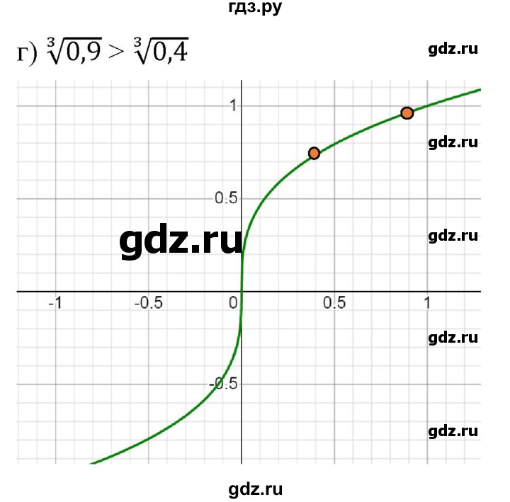 ГДЗ по алгебре 9 класс  Никольский   номер - 336, Решебник к учебнику 2022