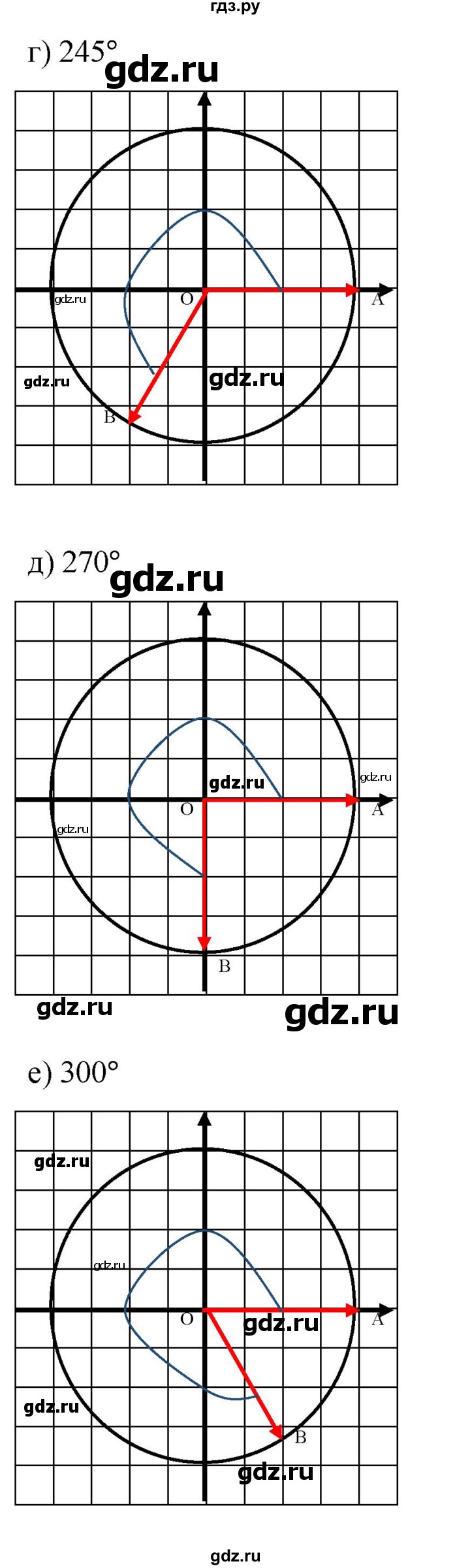 ГДЗ по алгебре 9 класс  Никольский   номер - 521, Решебник к учебнику 2022