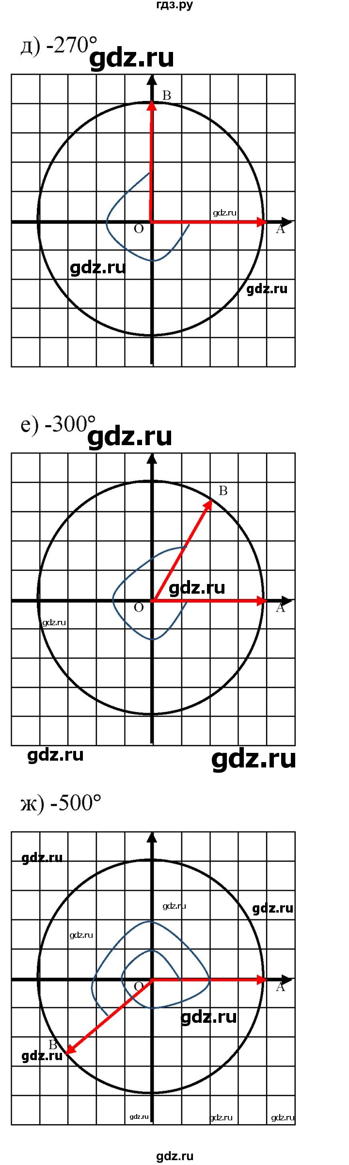 ГДЗ по алгебре 9 класс  Никольский   номер - 522, Решебник к учебнику 2022
